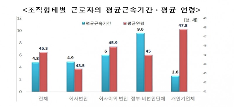 자료=통계청