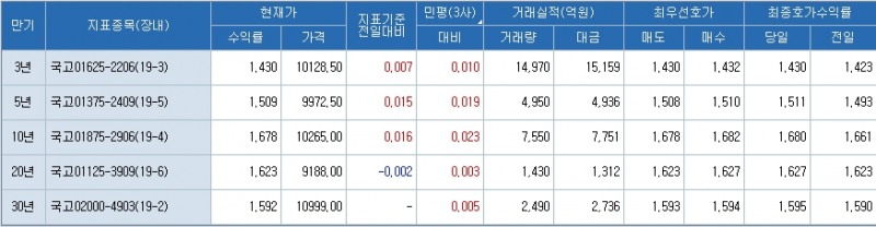 자료=코스콤 CHECK