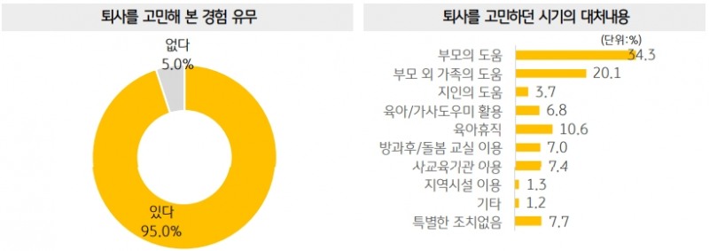 자료= KB금융지주경영연구소 '2019 한국워킹맘보고서’ 갈무리