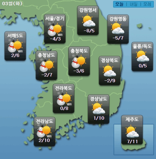 <자료=케이웨더>