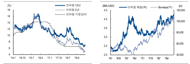 자료=NH투자증권