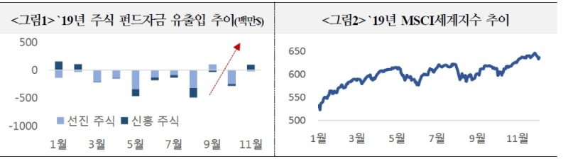 자료=국제금융센터