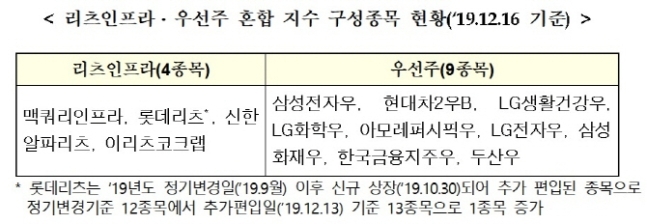 ▲자료=한국거래소