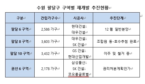 제공=부동산인포