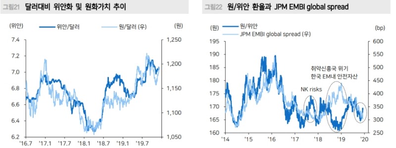 자료=메리츠종금증권