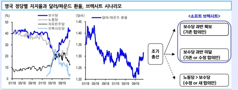 자료=신한금융투자