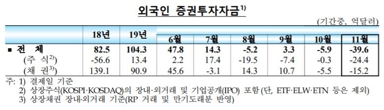 자료=한국은행