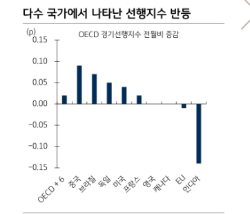 자료=KB증권