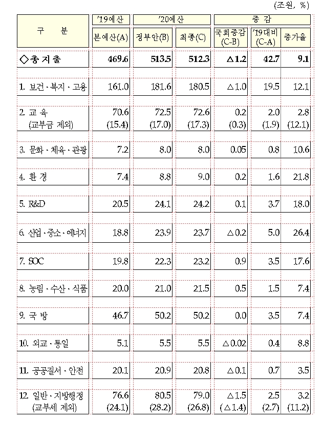 자료=기획재정부