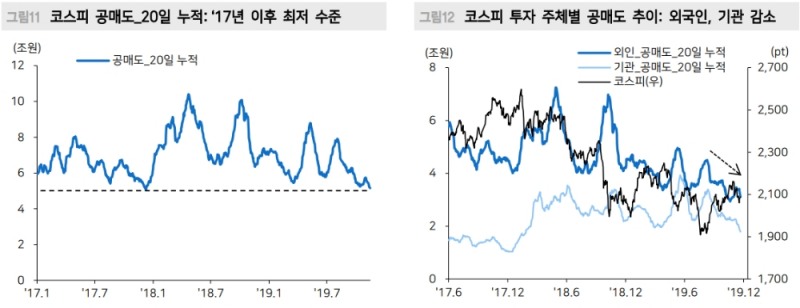 자료=메리츠종금증권