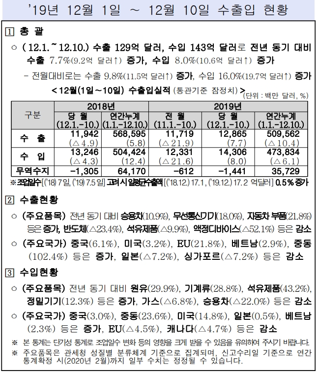 자료=관세청