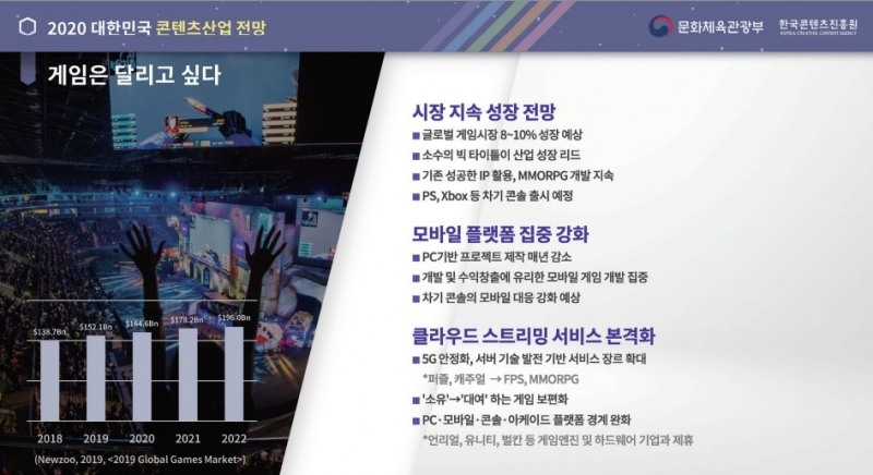한국콘텐츠진흥원의 2020년 콘텐츠 전망 중 게임 내용의 일부/사진=한국콘텐츠진흥원 세미나 자료 편집 