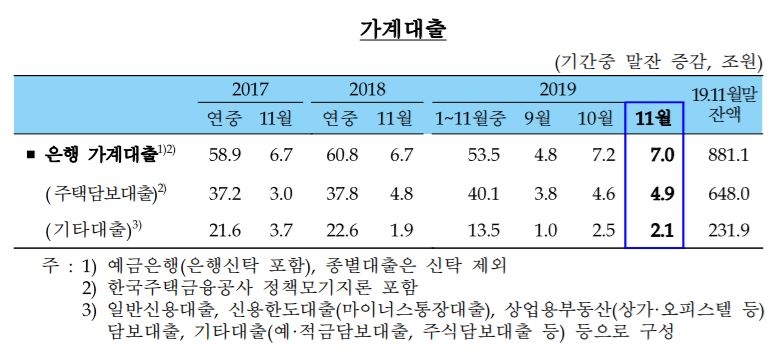 자료=한국은행