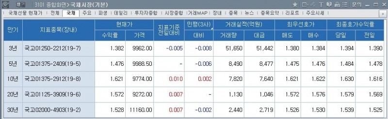 자료=코스콤 CHECK