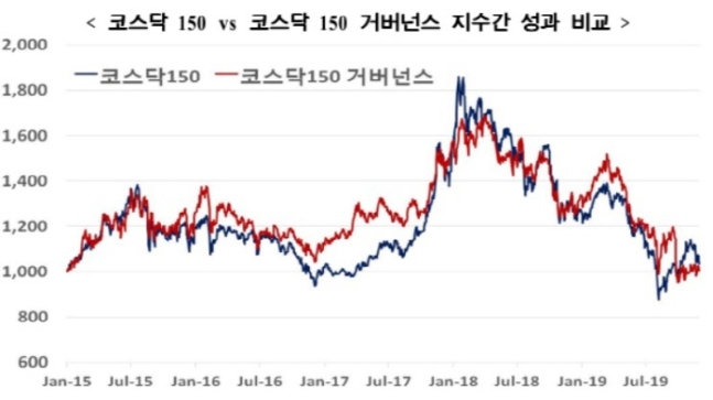 ▲자료=한국거래소