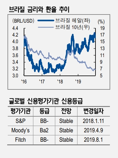 자료=NH투자증권