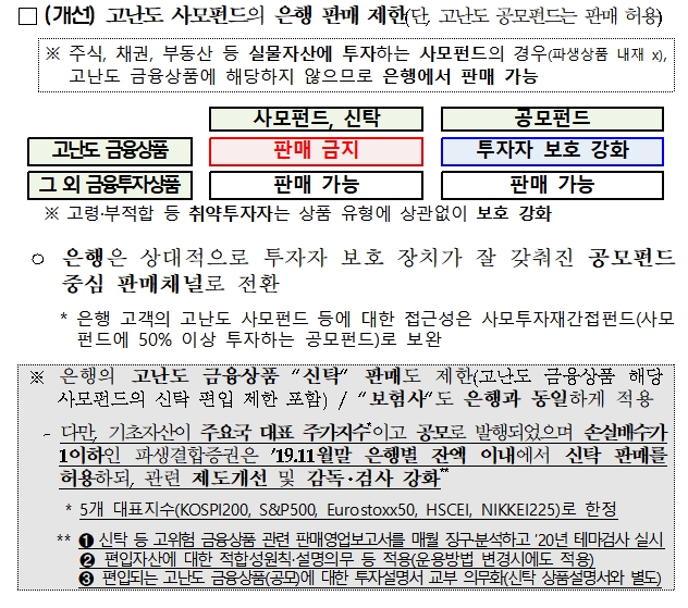 고위험 금융상품 투자자 보호 강화를 위한 종합 개선방안 (최종안) / 자료= 금융위원회(2019.12.12)