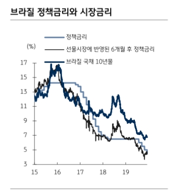 자료=KB증권