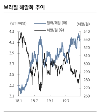 자료=KB증권