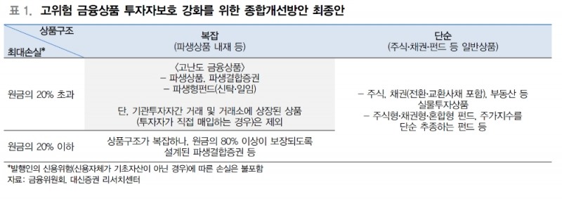 DLF 사태로 은행이 실질적으로 부담할 금액은 크지 않아 - 대신證