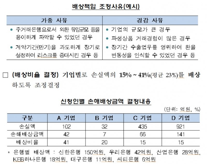 자료 = 금융감독원