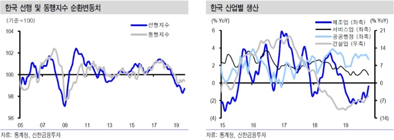 주가상승과 금리반등, 약달러 전환 흐름 다시 한번 강화될 것 - 신금투