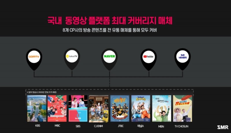 스마트미디어렙이 콘텐츠를 제공하는 플랫폼/사진=오승혁 기자(자료 편집)