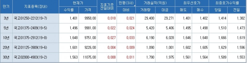 자료=코스콤 CHECK