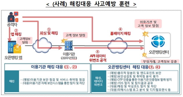 자료= 금융위원회