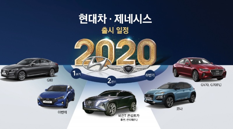2020 코리아 혁신 대표기업 ① 현대차, 하이브리드·SUV 실적 사냥 가속