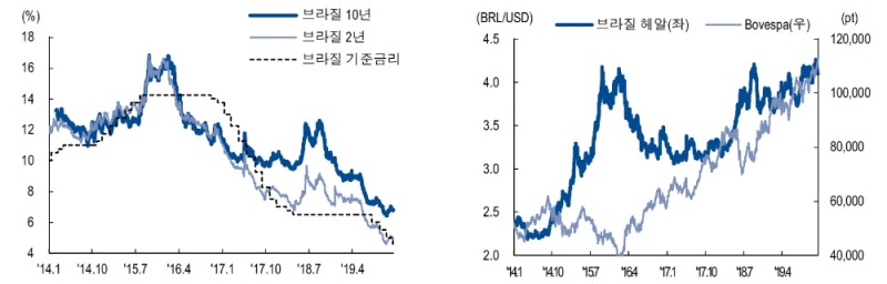 자료=NH투자증권