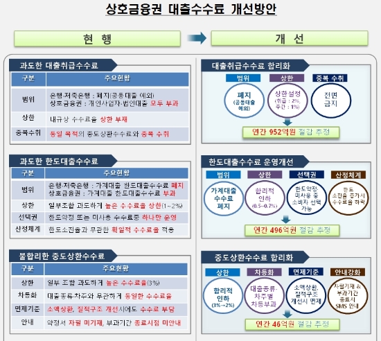 자료 = 금융감독원