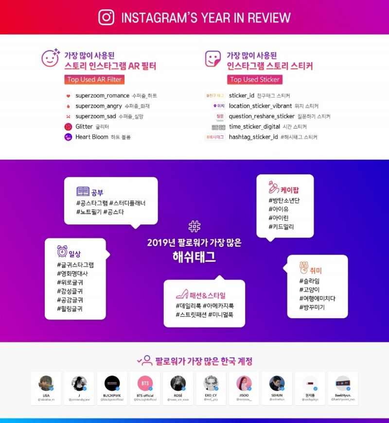 인스타그램이 발표한 대한민국 사용자 2019년 트렌드/사진=오승혁 기자(자료 편집)