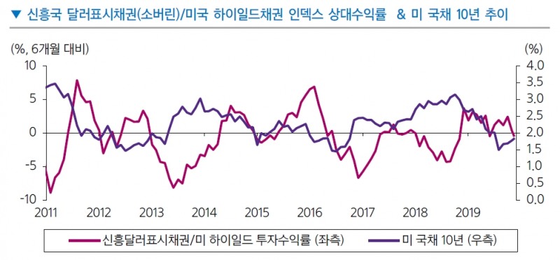 자료=삼성증권