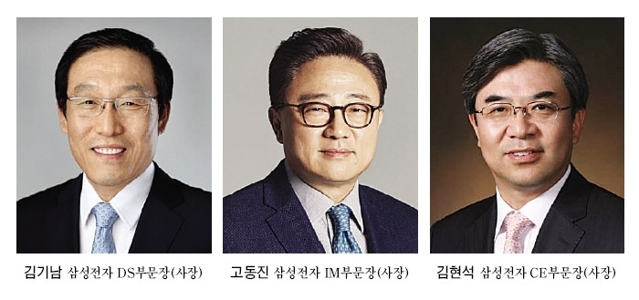 김기남 삼성전자 DS부문장(사장), 고동진 삼성전자 IM부문장(사장), 김현석 삼성전자 CE부문장(사장)/사진=한국금융신문