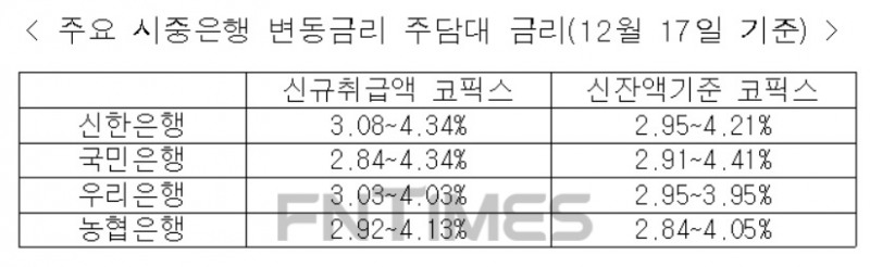 자료 = 각 사