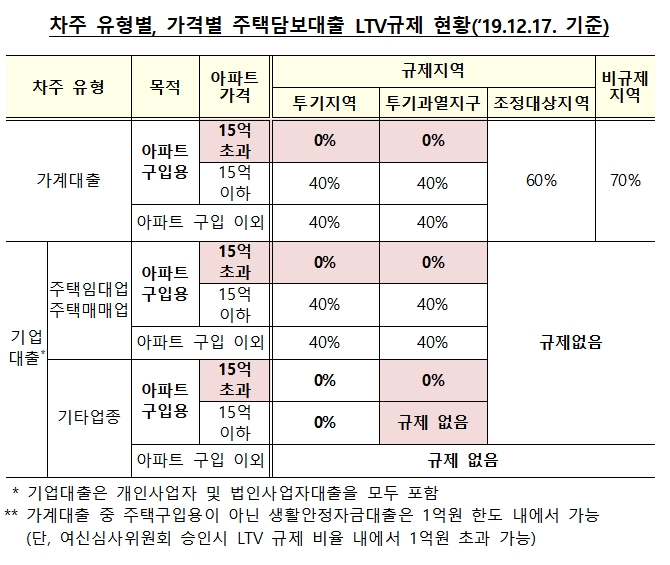 자료= 금융위원회