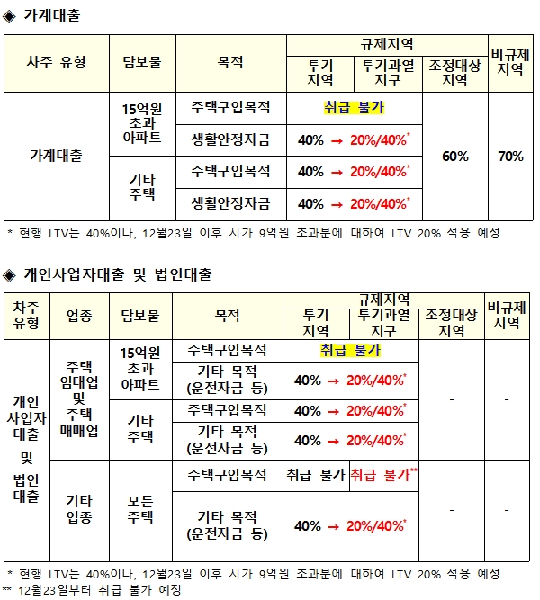 자료= 금융위원회