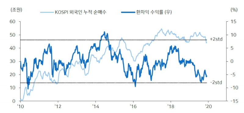 자료=메리츠종금증권