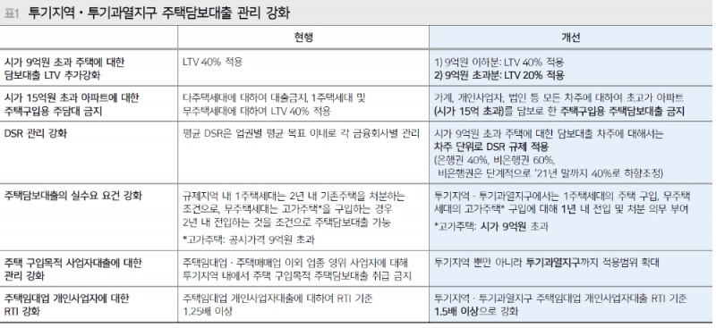 부동산대책으로 은행주 하락했지만 차익실현 빌미..향후 풍부한 유동성 예적금에 잠길 것 - 메리츠證