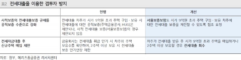 부동산대책으로 은행주 하락했지만 차익실현 빌미..향후 풍부한 유동성 예적금에 잠길 것 - 메리츠證