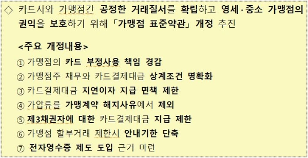 금감원은 카드사와 가맹점 간의 공정한 거래 질서를 확립하고 영세·중소 가맹점의 권익을 보호하기 위해 '가맹점 표준약관' 개정을 추진한다고 17일 밝혔다. / 사진 = 금융감독원
