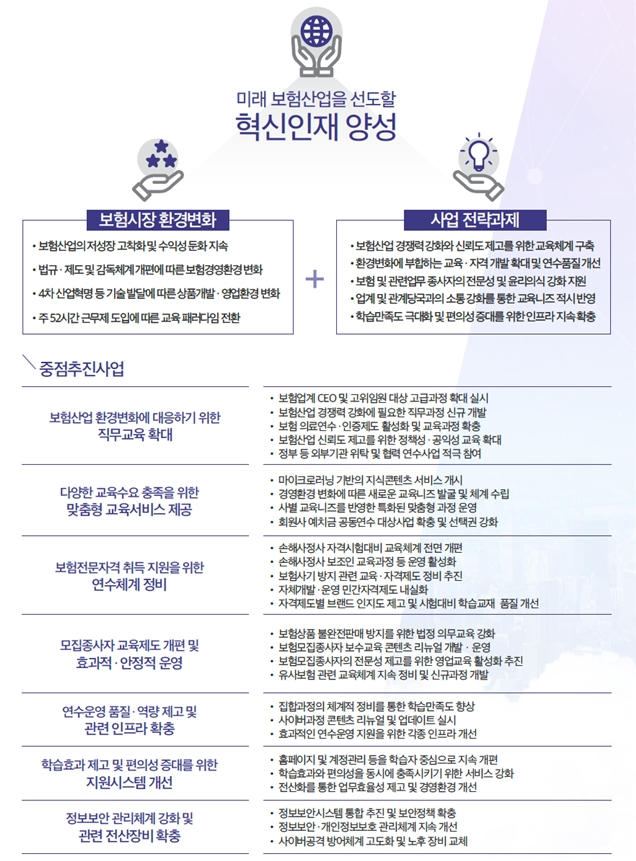 2020년 사업목표 및 중점 추진사업