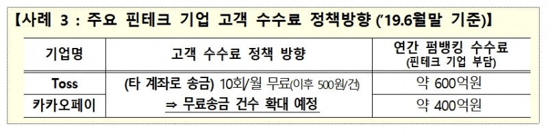 오픈뱅킹 수수료 절감 / 자료= 금융위원회(2019.12.18)