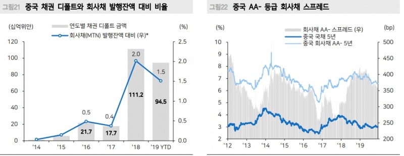 자료=메리츠종금증권