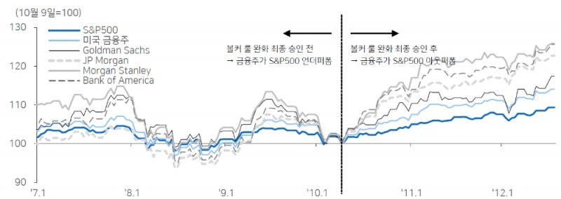 자료=메리츠종금증권