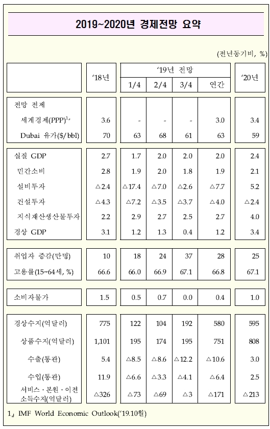 자료=정부
