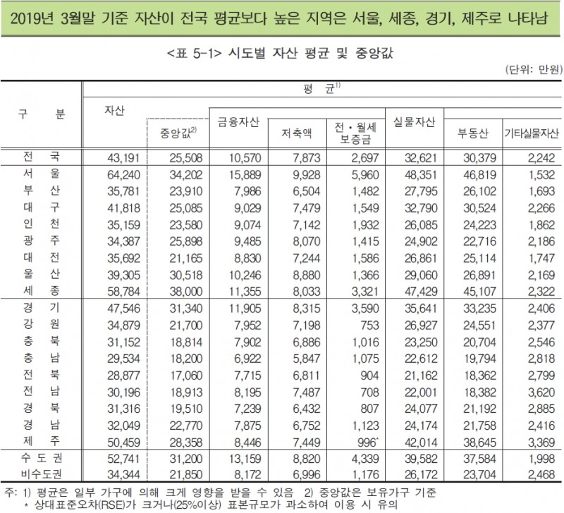 (장태민 칼럼) 서울인의 재산