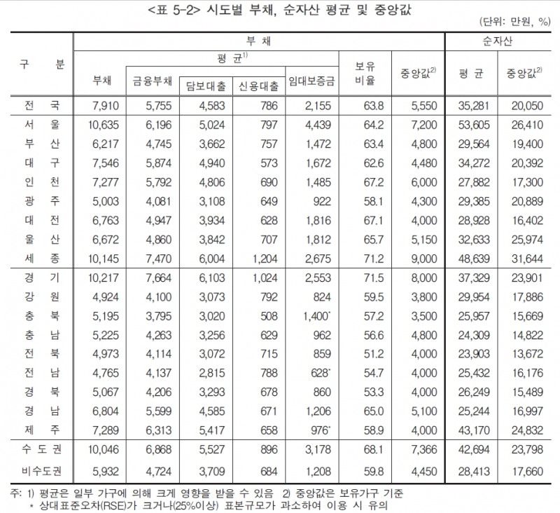 (장태민 칼럼) 서울인의 재산