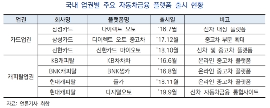 "국내 캐피탈사, 디지털 역량 강화 모색할 필요 있어"